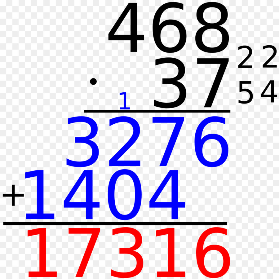 Multiplicação，Número PNG