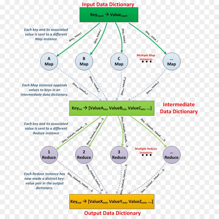 Mapreduce，Kmeans De Cluster PNG