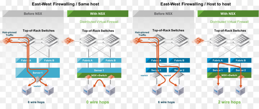 Firewall，Firewall Distribuído PNG