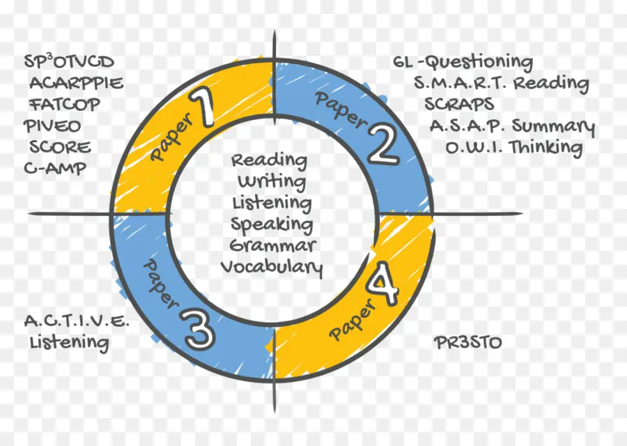 Diagrama De Estudo，Educação PNG