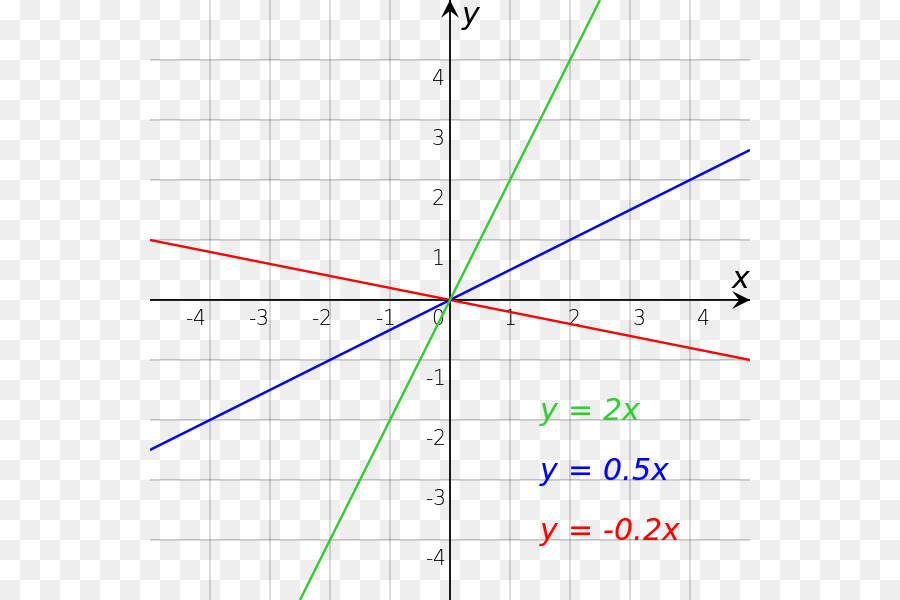 Gráfico Com Linhas，Matemática PNG