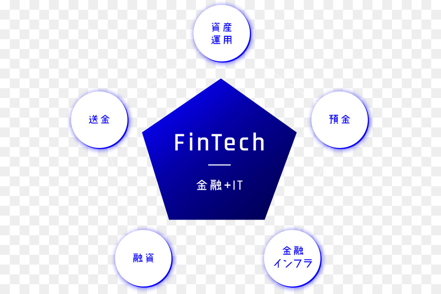 Tecnologia Financeira，O Mizuho Financial Group PNG