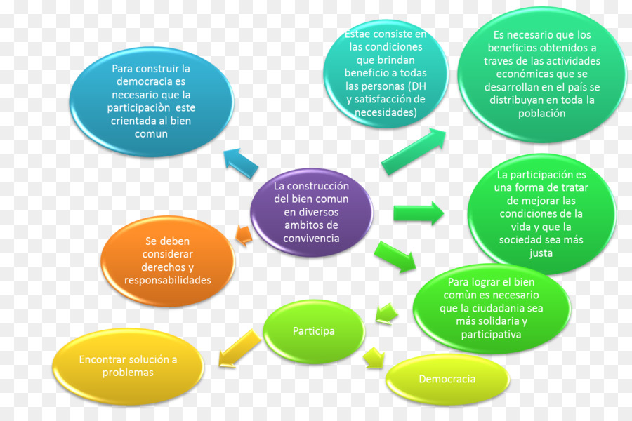 Diagrama De Processo，Passos PNG