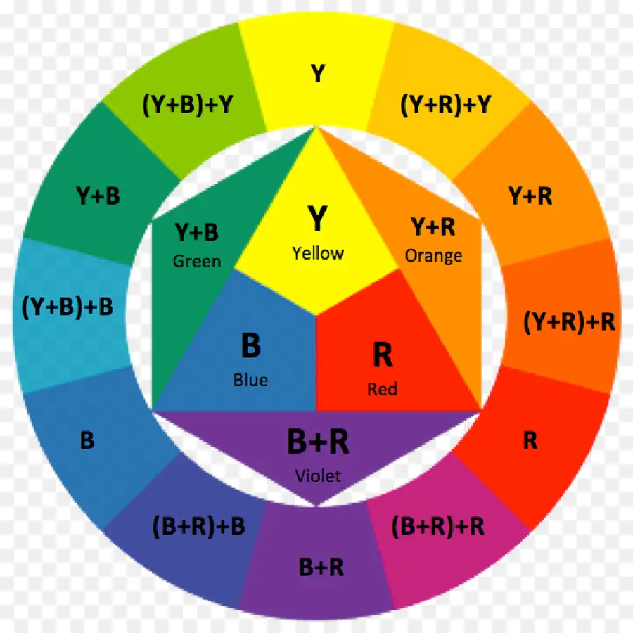 Roda De Cores，Cores Primárias PNG