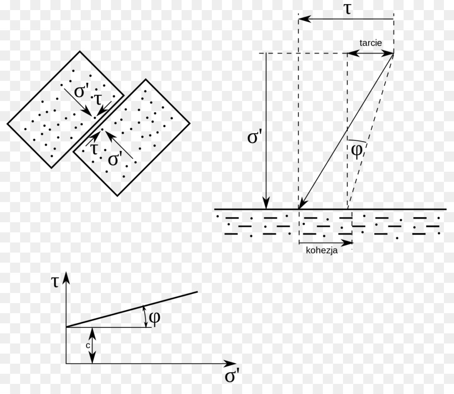 Diagrama De Tensão De Cisalhamento，Estresse PNG