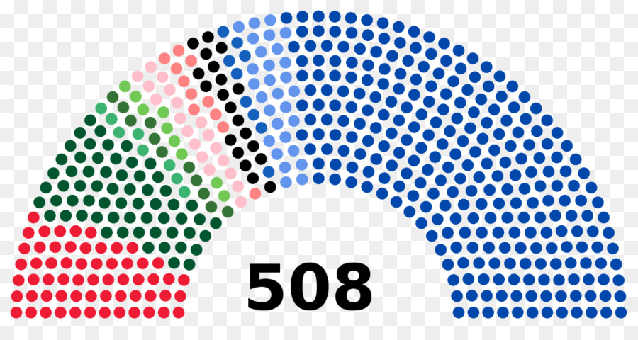 Assentos Do Parlamento，Política PNG