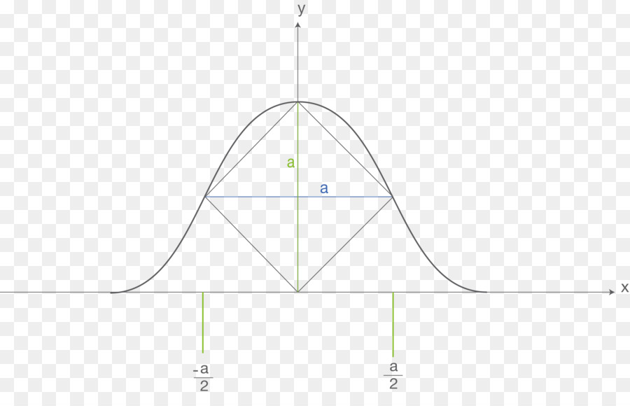 Gráfico，Trama PNG