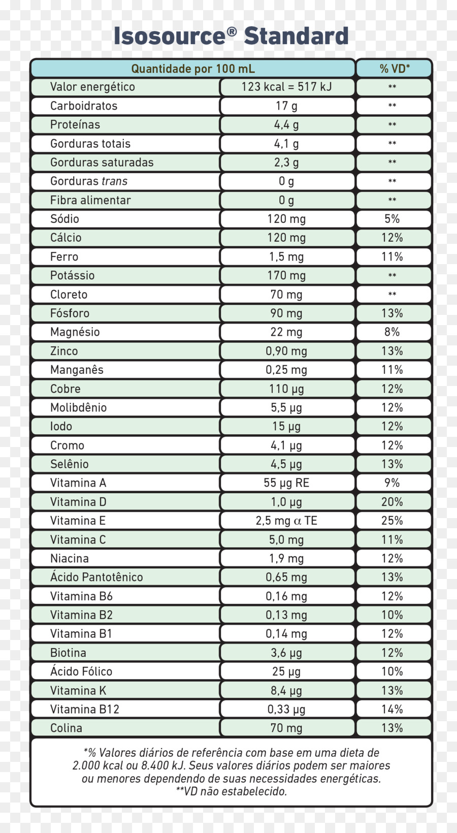 Nutrição，Rótulo De Informação Nutricional PNG