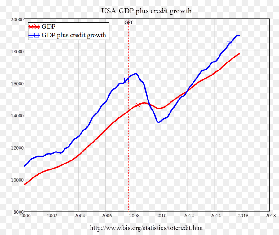 A Crise Financeira De 200708，Economia PNG