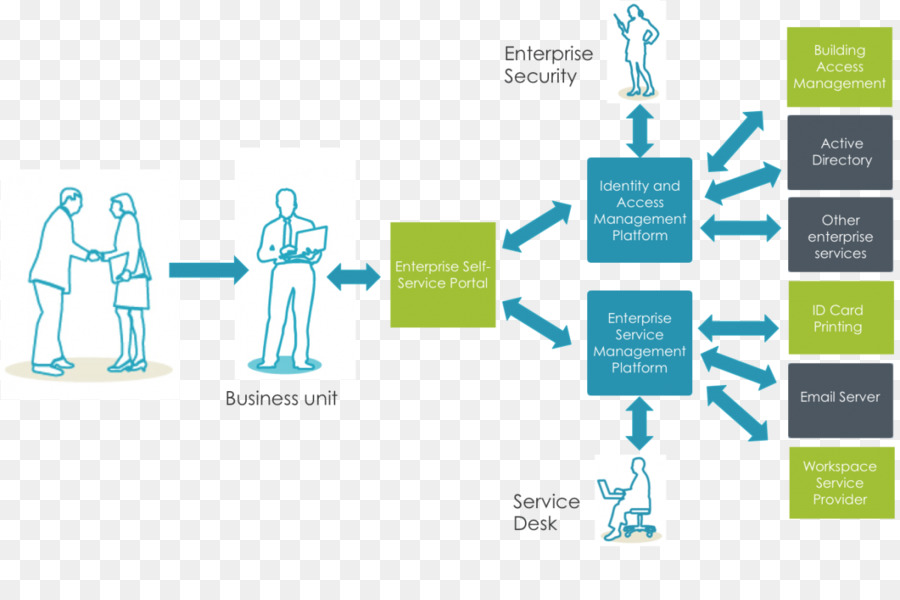 Diagrama De Gerenciamento Empresarial，Fluxograma PNG