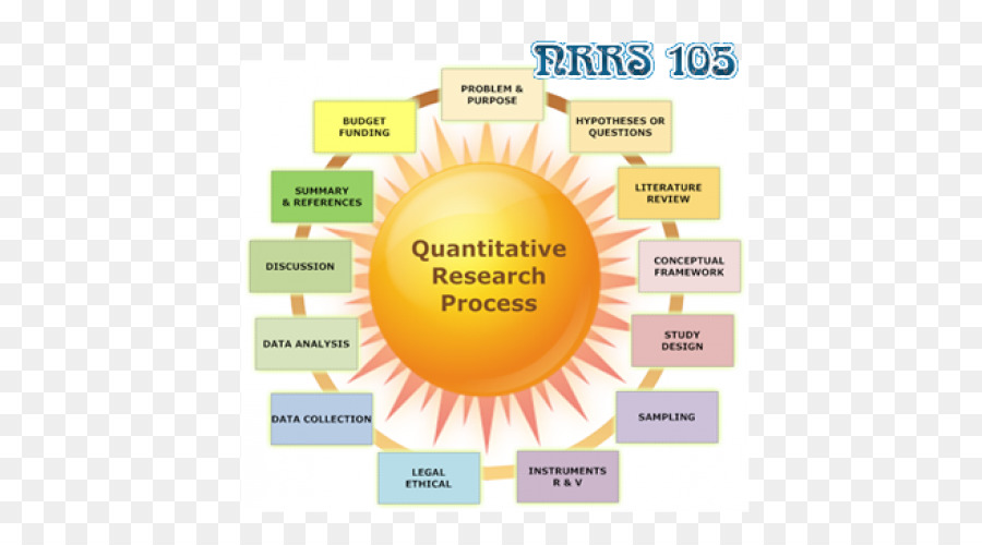 A Pesquisa Quantitativa，Investigação PNG