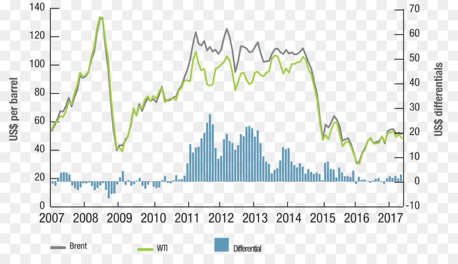 Economia，Economia Ecológica PNG