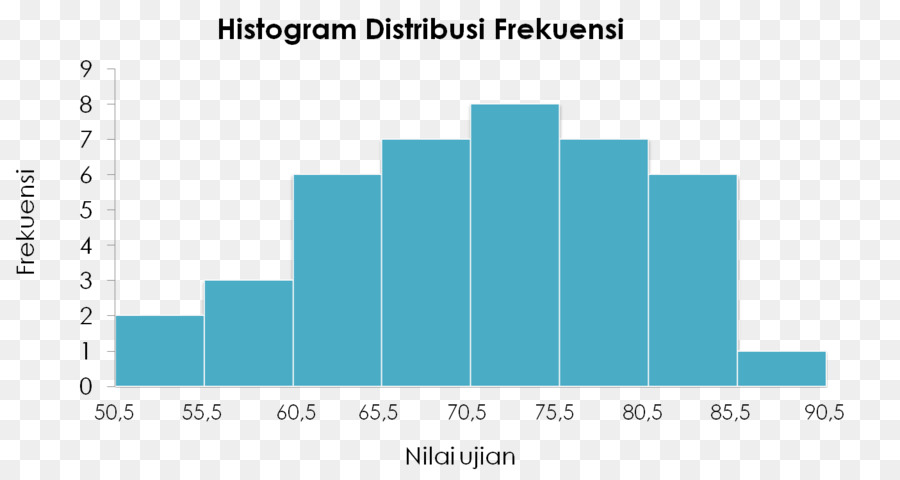 Histograma，Dados PNG