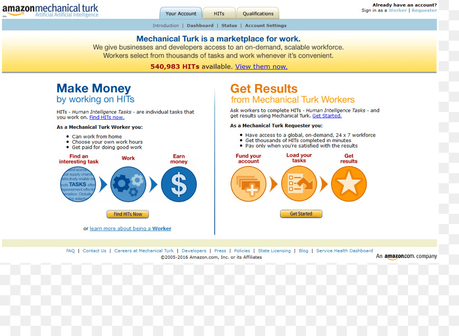 Amazoncom，O Amazon Mechanical Turk PNG