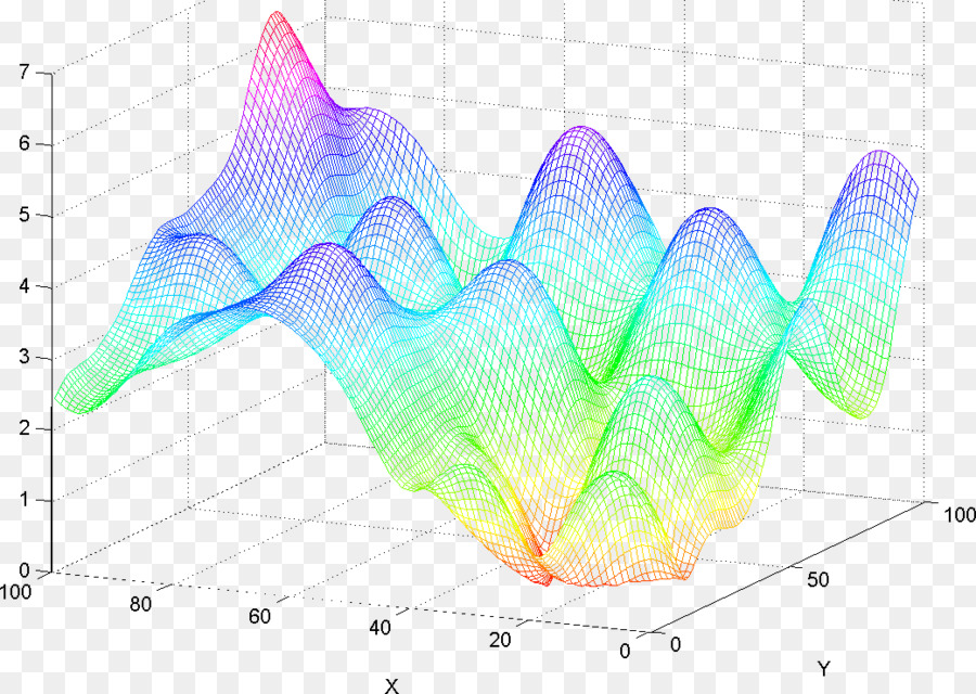 Gráfico 3d，Trama PNG