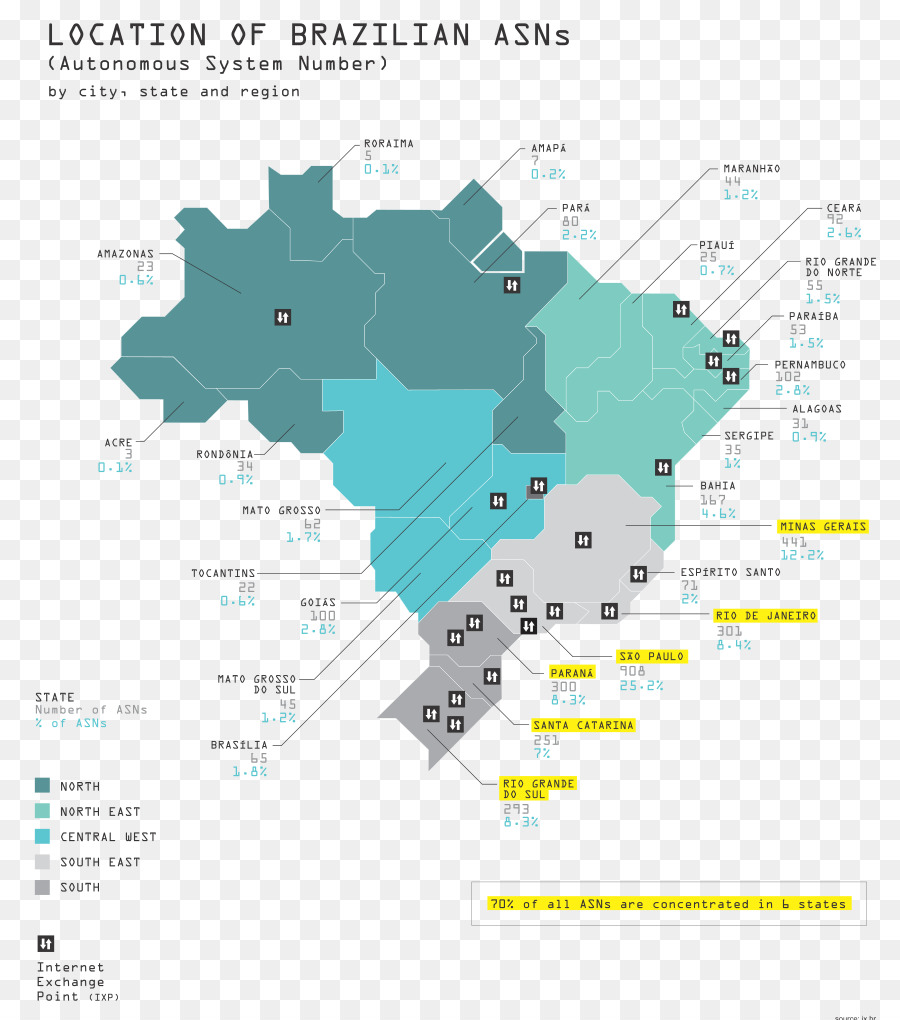 Asns Brasileiros，Localização PNG