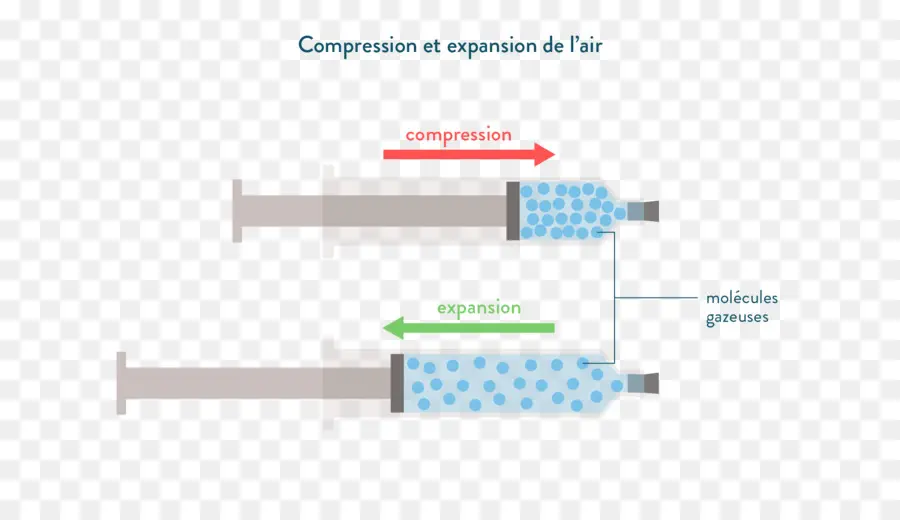 Compressão E Expansão，Ar PNG