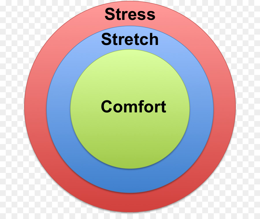 Diagrama Da Zona De Conforto，Estresse PNG