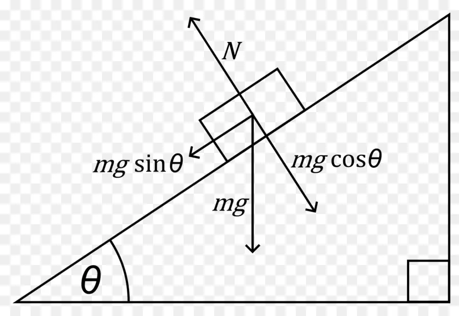 Diagrama De Plano Inclinado，Forças PNG