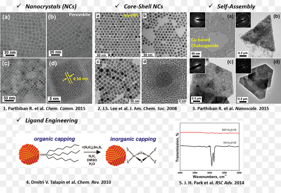 Investigação，Nanomateriais PNG