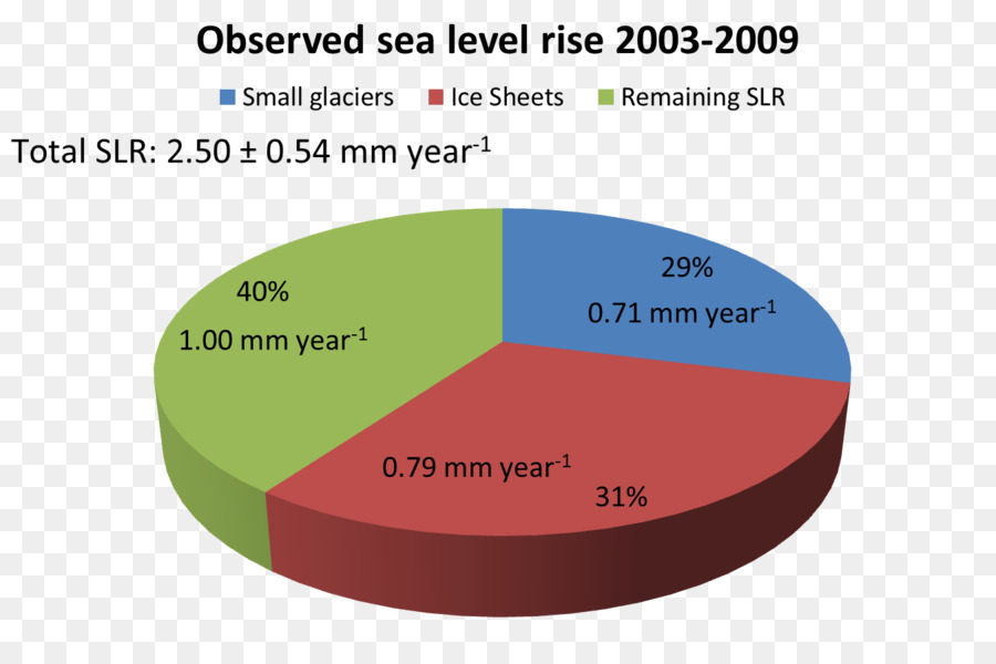 Aumento Do Nível Do Mar，Glacier PNG