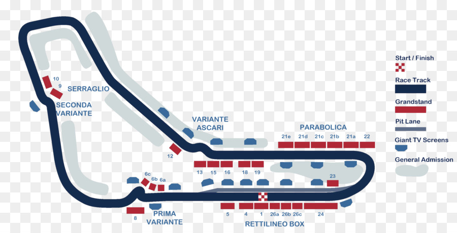 Pista De Corrida，Circuito PNG