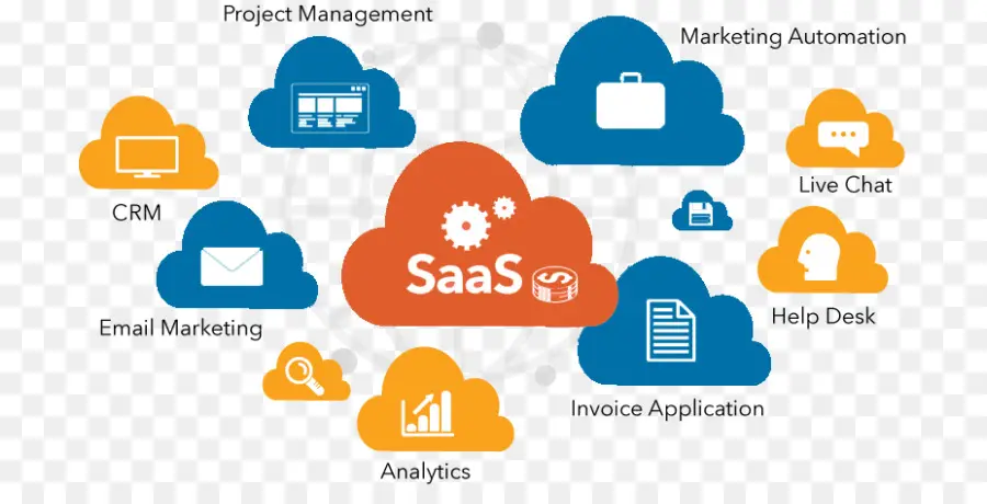 Diagrama Saas，Nuvem PNG