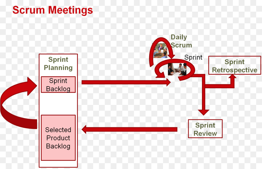 Standup Meeting，Scrum PNG