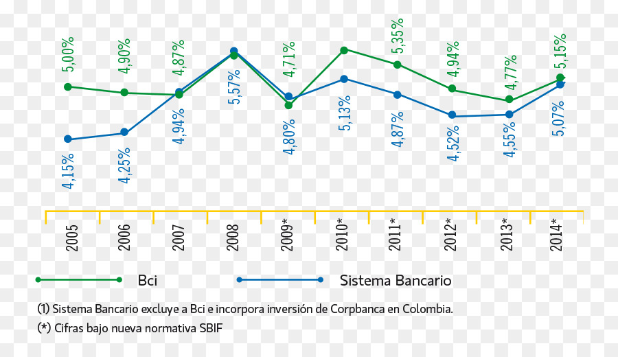 Linha，Tecnologia PNG