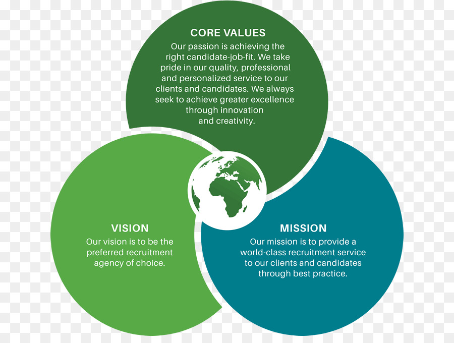 Diagrama De Valores Fundamentais，Missão PNG