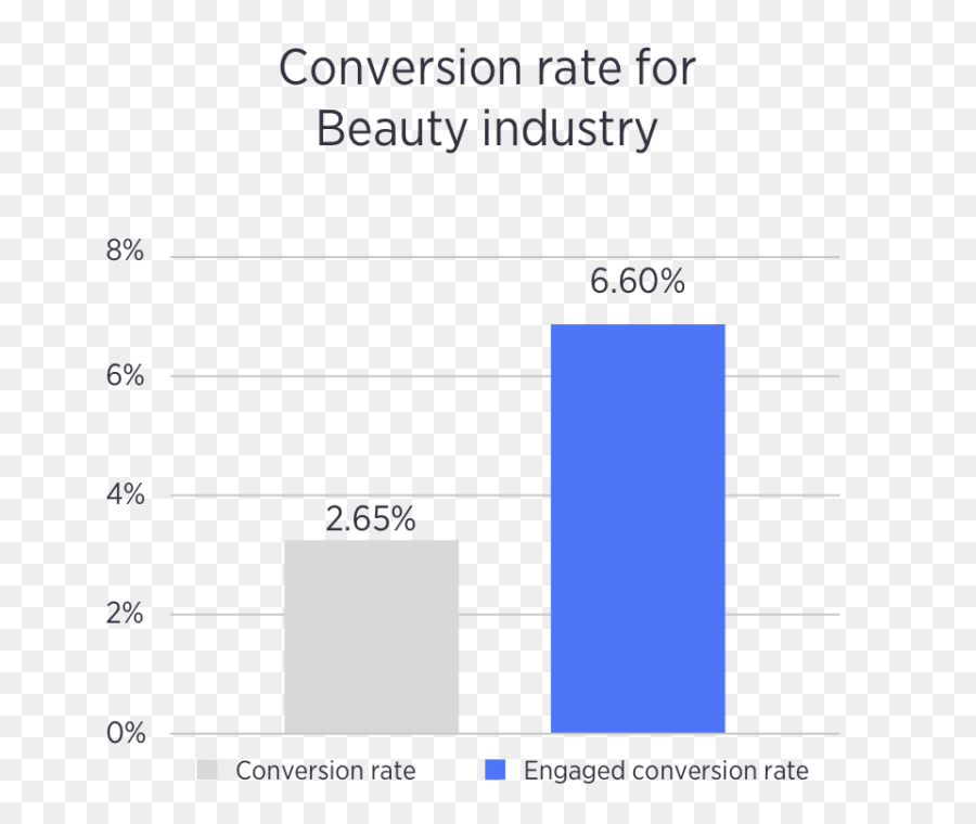 Conversão De Marketing，Promoção PNG