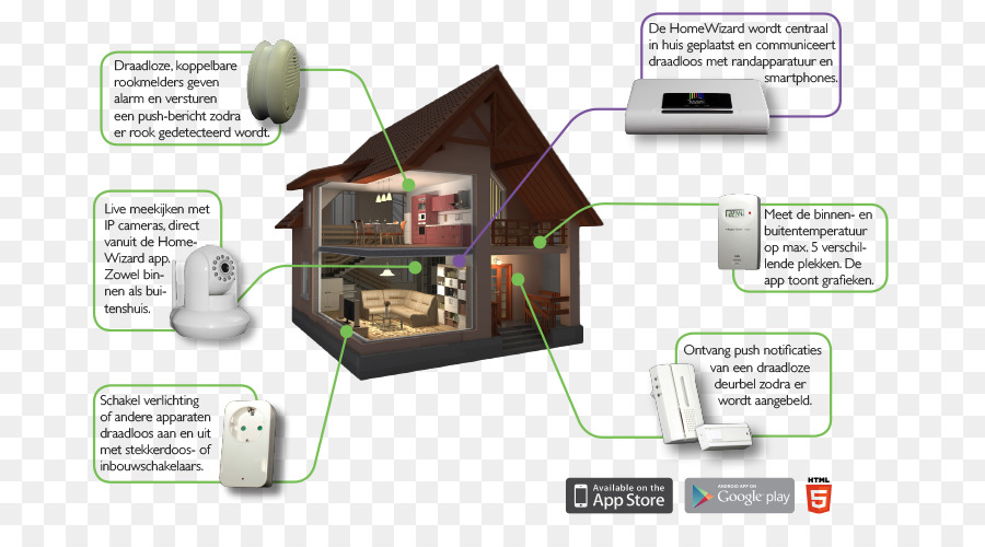 Casa De Automação Kits，Wifi PNG