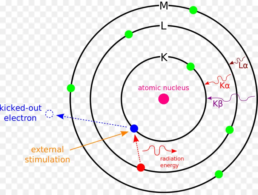 Energydispersive Espectroscopia De Raio X，Trado Efeito PNG