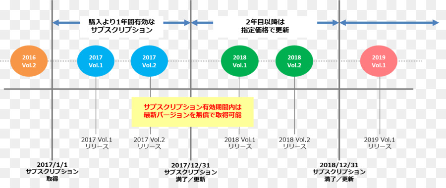 Assinatura Modelo De Negócio，Infragistics Japão PNG