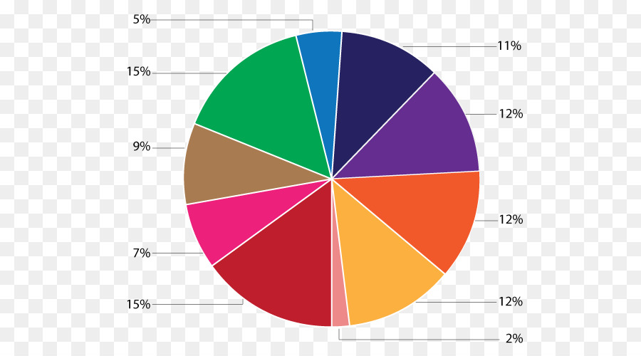 Design Gráfico，Diagrama De PNG