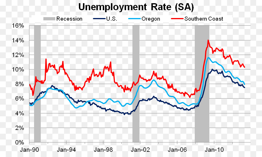 Roseburg，Desemprego PNG