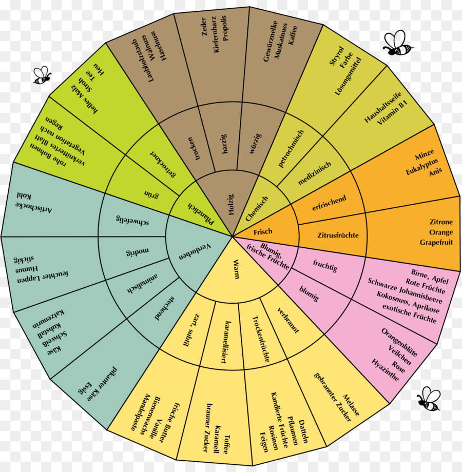 árvore，Diagrama De PNG