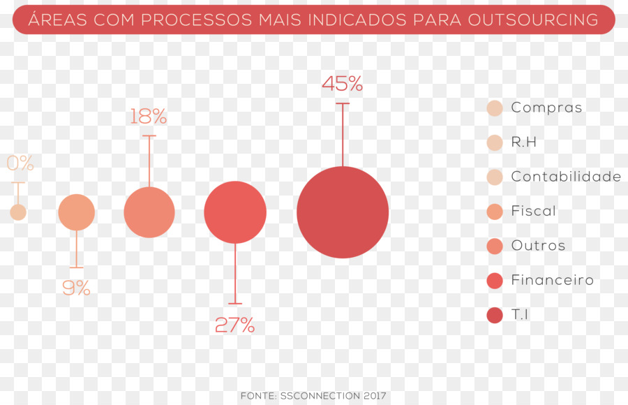 Terceirização，Negócios PNG