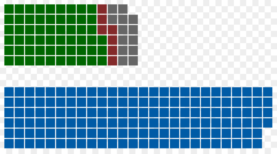 Tabela Periódica，Elementos PNG