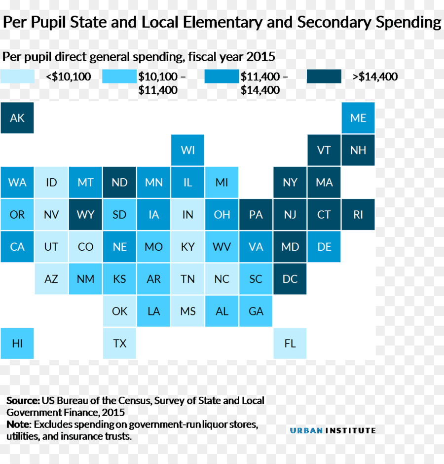 Estados Unidos，Ensino Secundário PNG