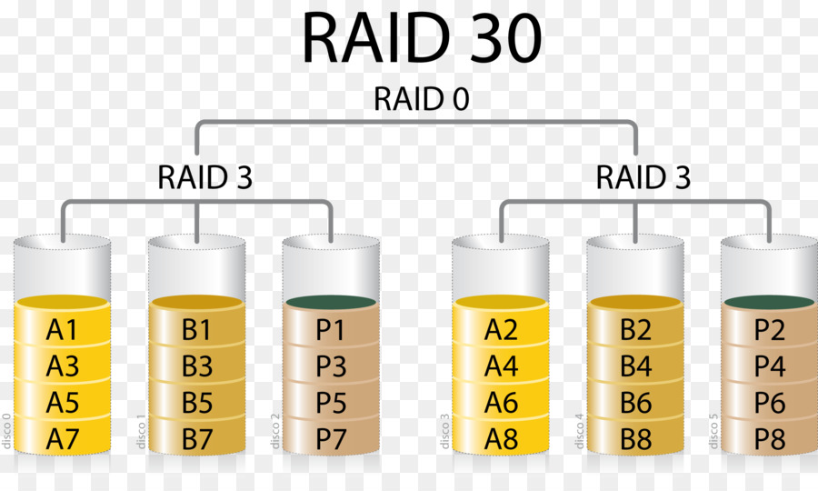 Raid，Armazenamento De Dados PNG