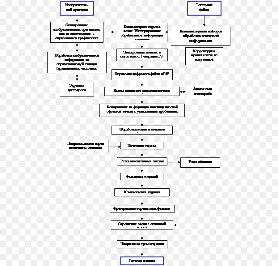 Fluxograma，Processo PNG