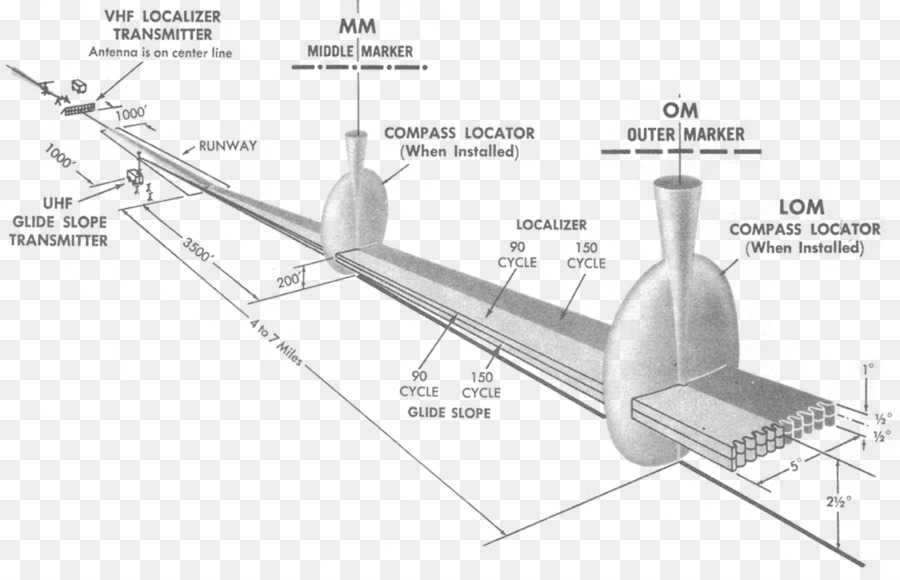 Engenharia Aeroespacial，Desenho PNG