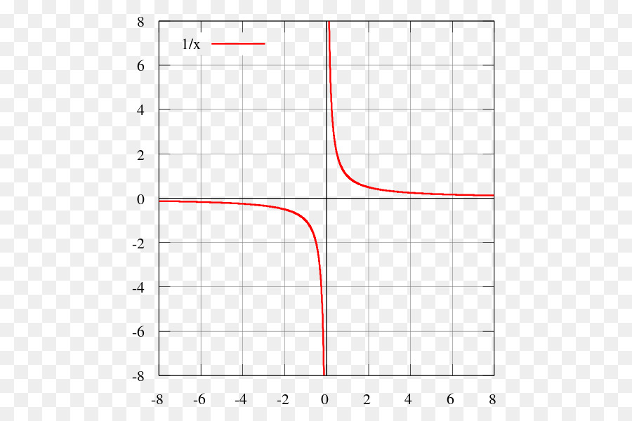 Gnuplot，Função PNG