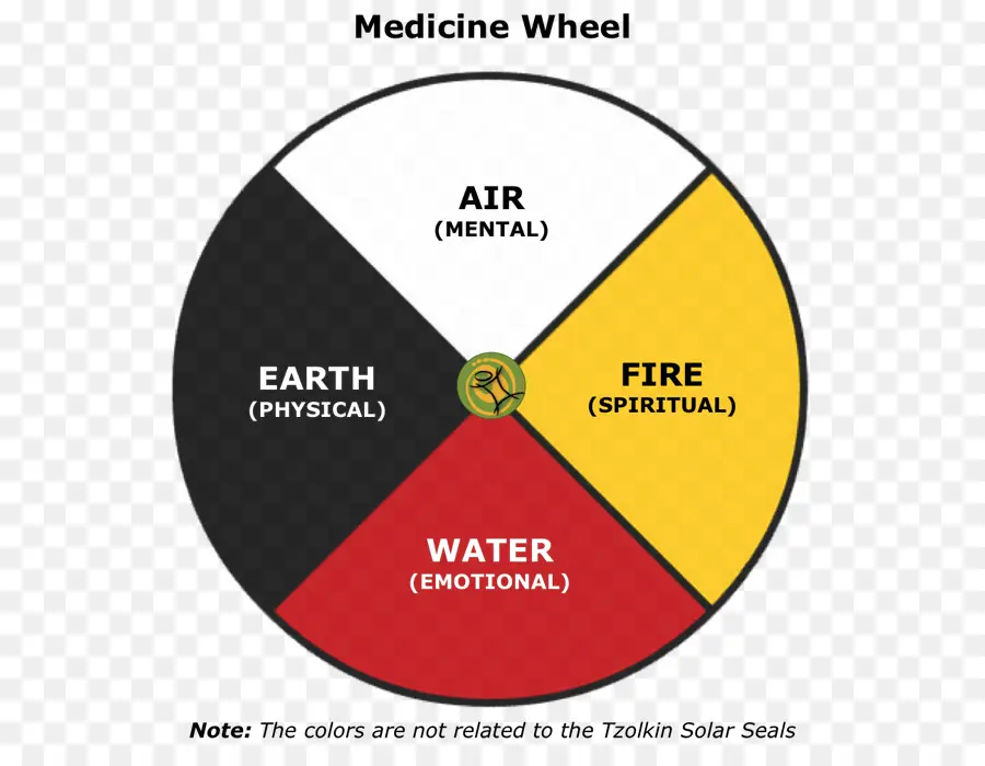 A Medicina De Roda，Cherokee PNG