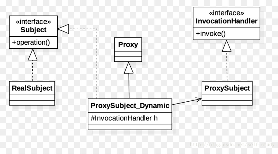 Csdn，Interface PNG