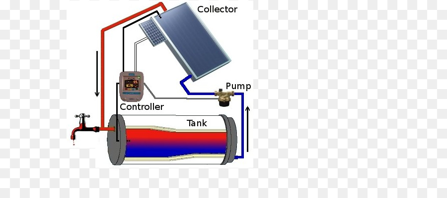 Aquecimento Solar De água，A Energia Solar PNG