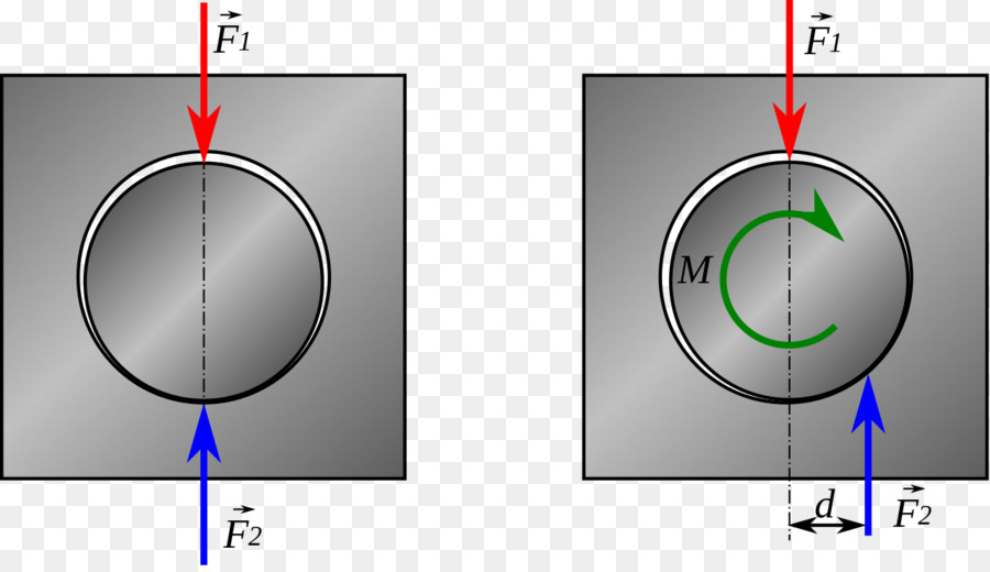 Resistência à Torção，Círculo PNG