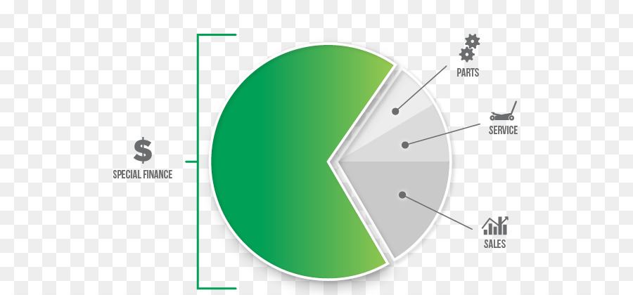 Finanças，Concessão De Empréstimos Subprime PNG