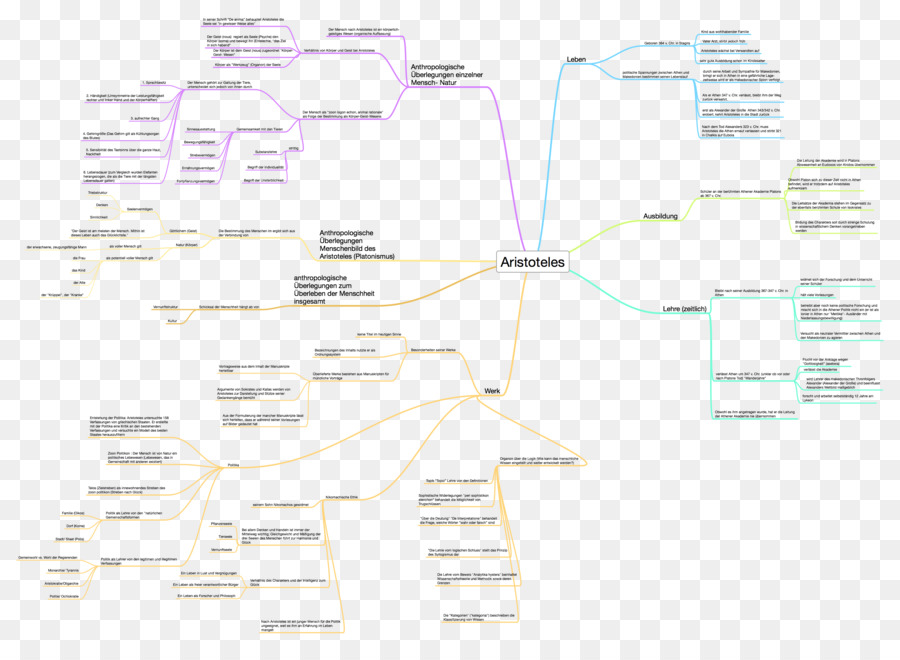 Mapa Mental，Brainstorming PNG